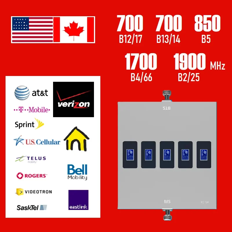 33M 2 Antennas Cell Phone Boosters 5-Band - Image 3