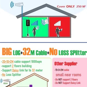 33M 2 Antennas Cell Phone Boosters 5-Band - Thumbnail Image 2