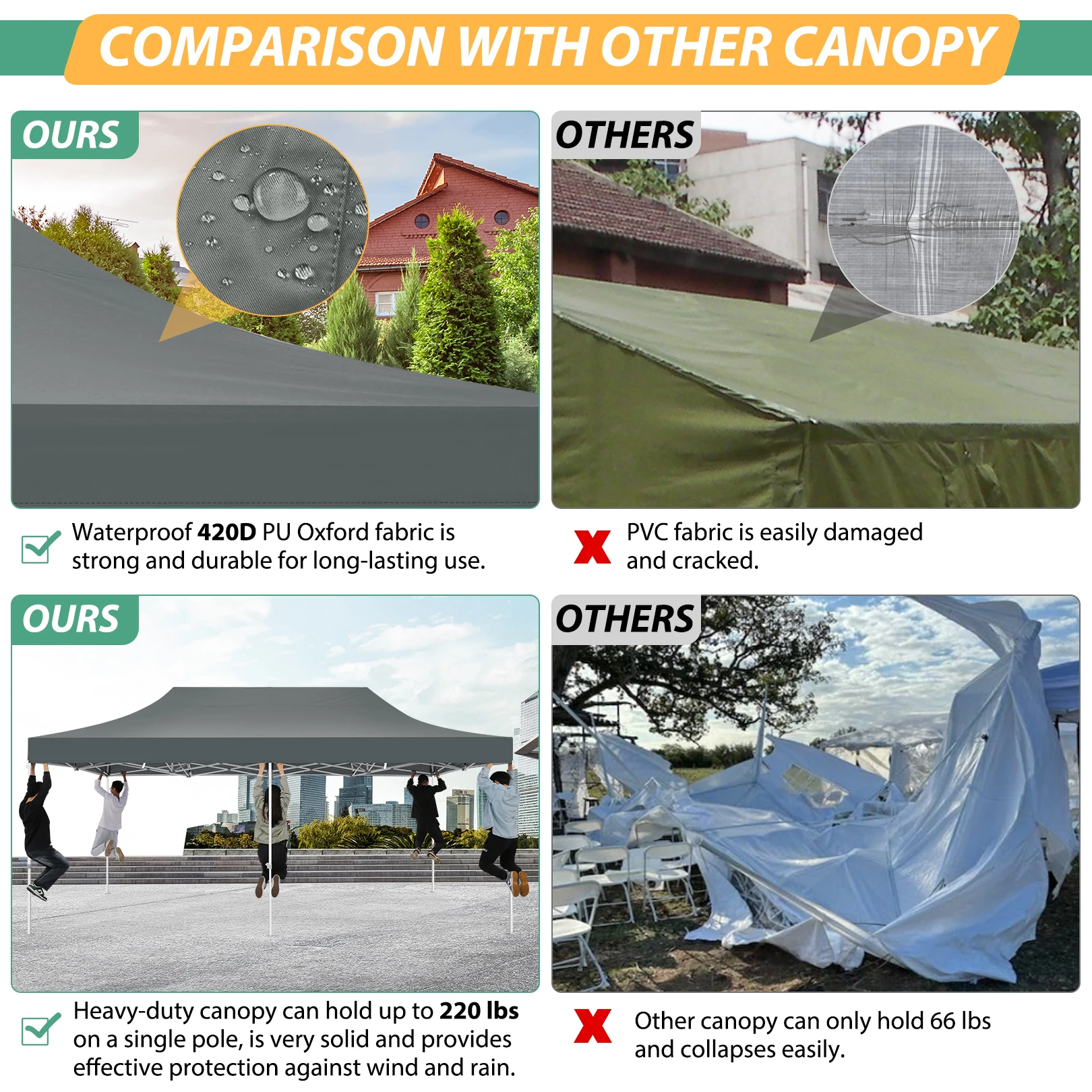 10x20 Heavy Duty Pop Up Canopy Tent, 6 Sidewalls, - Image 3